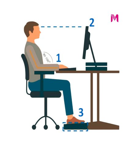 Ilustração de postura sentada correta com os três ajustes numerados